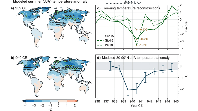 Revised Emissions Show Higher Cooling in 10th Century Eruption