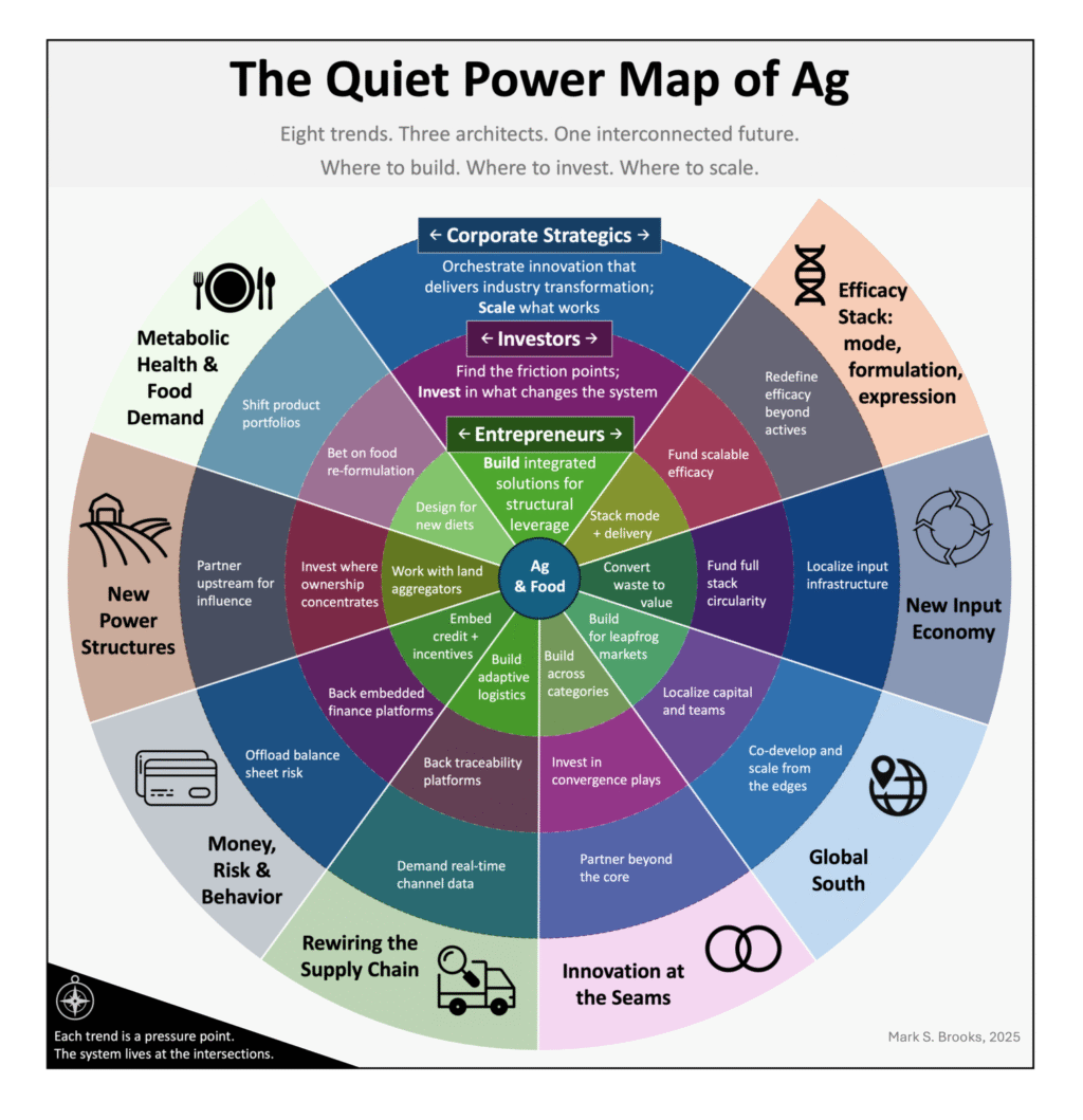 The quiet trends reshaping ag: a field guide for builders, backers, and business leaders