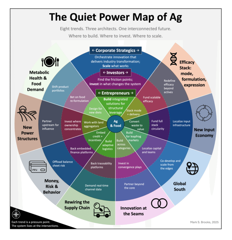 The quiet trends reshaping ag: a field guide for builders, backers, and business leaders