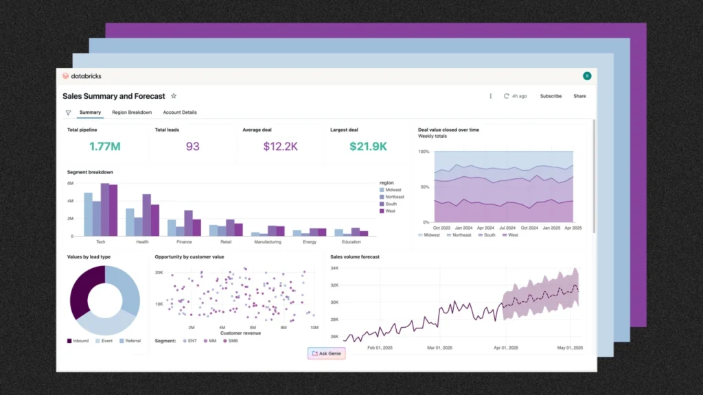 Databricks’ new ‘One’ dashboard brings AI to the business class (exclusive)
