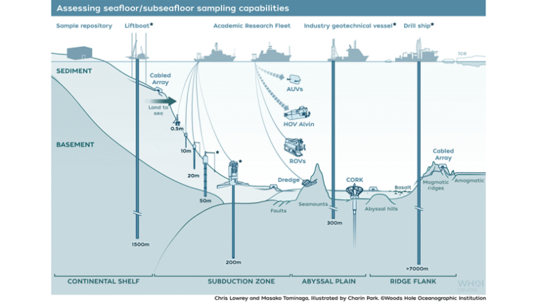 Scientists Face Limitations Accessing Seafloor Information