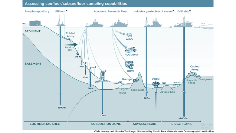 Scientists Face Limitations Accessing Seafloor Information