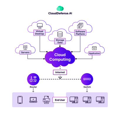 Cloud Computing: The Invisible Engine of the Digital Economy