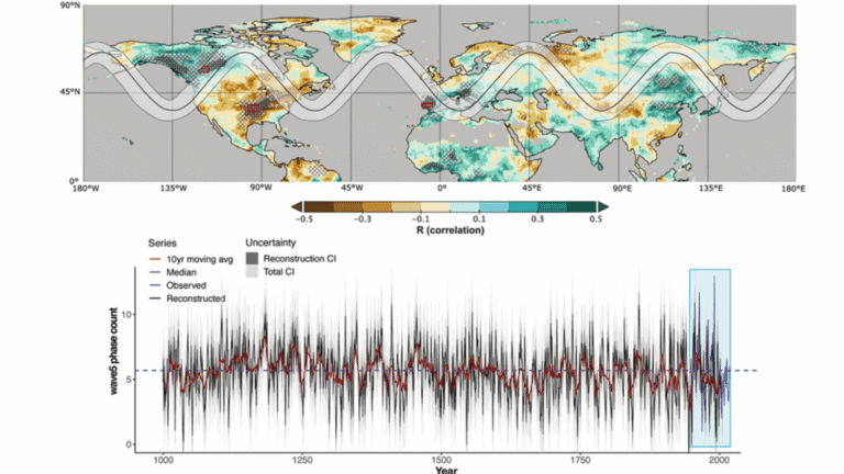 Tree Rings Record History of Jet Stream-Related Climate Extremes