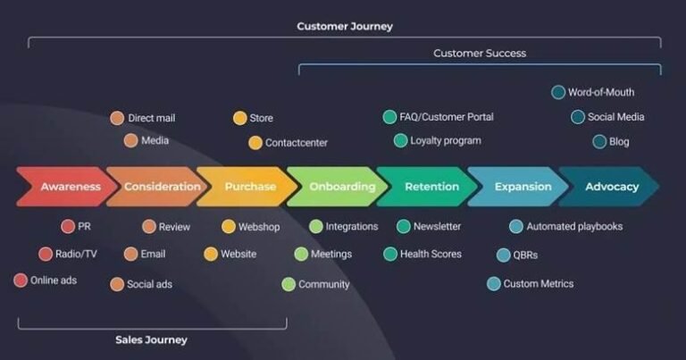 Code for Customer Loyalty: What Keeps Customers Coming Back