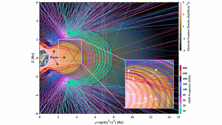 Spacecraft Surveys Shed New Light on Auroral Kilometric Radiation