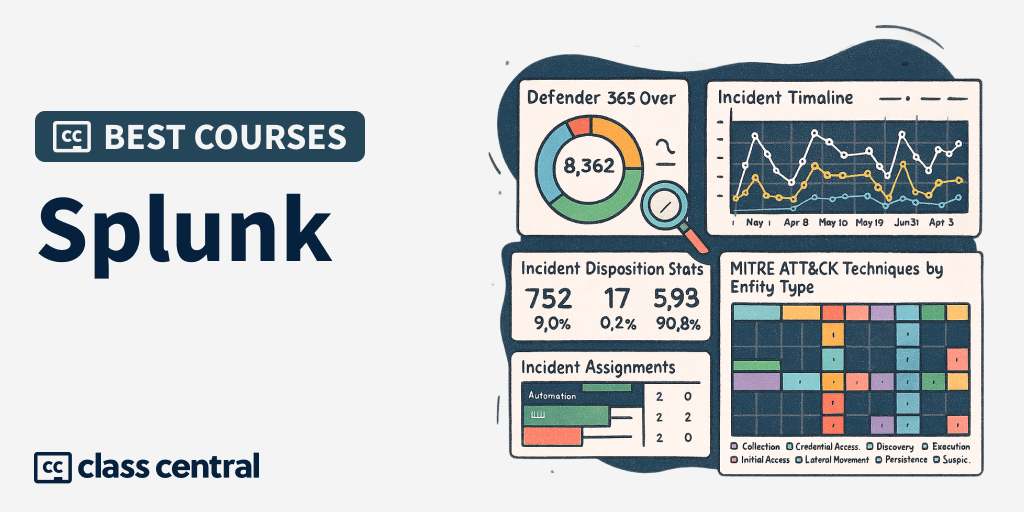 6 Best Splunk Courses in 2025 Curated by a Senior Security Analyst