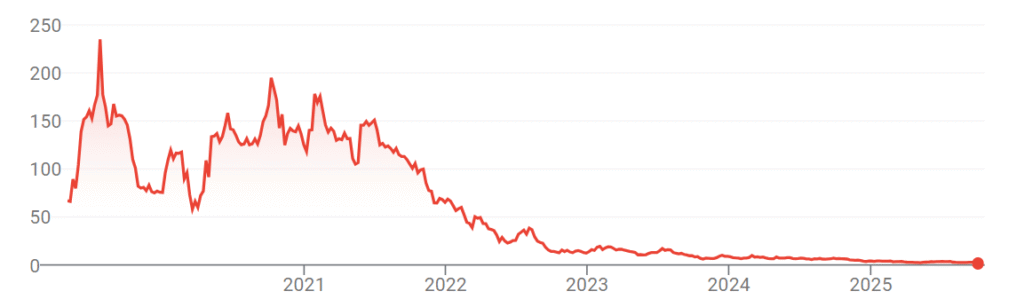 Beyond Meat CEO says ‘plenty of fight left in us’ after gloomy Q3, unveils plan to ‘build a global protein company for tomorrow’