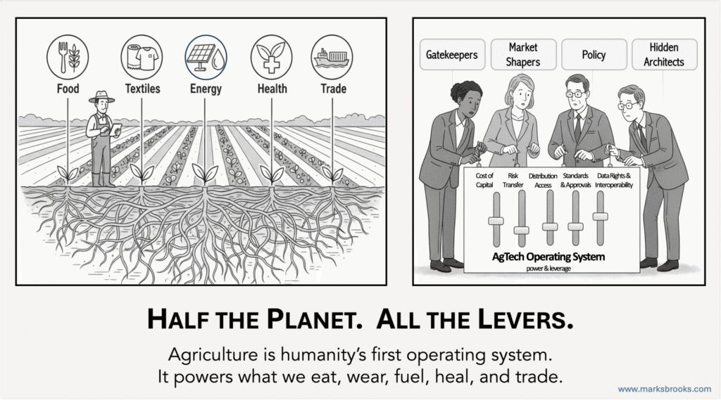 Guest article: Agtech is dead. Long live the system