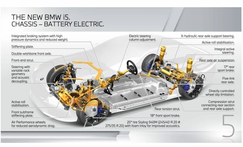 Neue Klasse vs CLAR: Every BMW Electric Model We Know It’s Coming Next