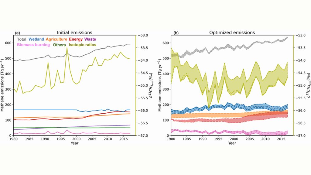 Cows, Coal, and Chemistry: The Role of Photochemistry in Methane Budget