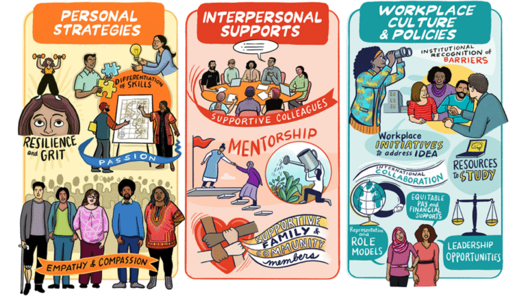 Inclusion, Diversity, Equity, and Accessibility: Excellent IDEA! 