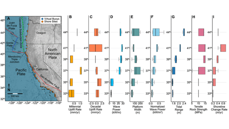 Rocky Shore Erosion Shaped by Multi-Scale Tectonics
