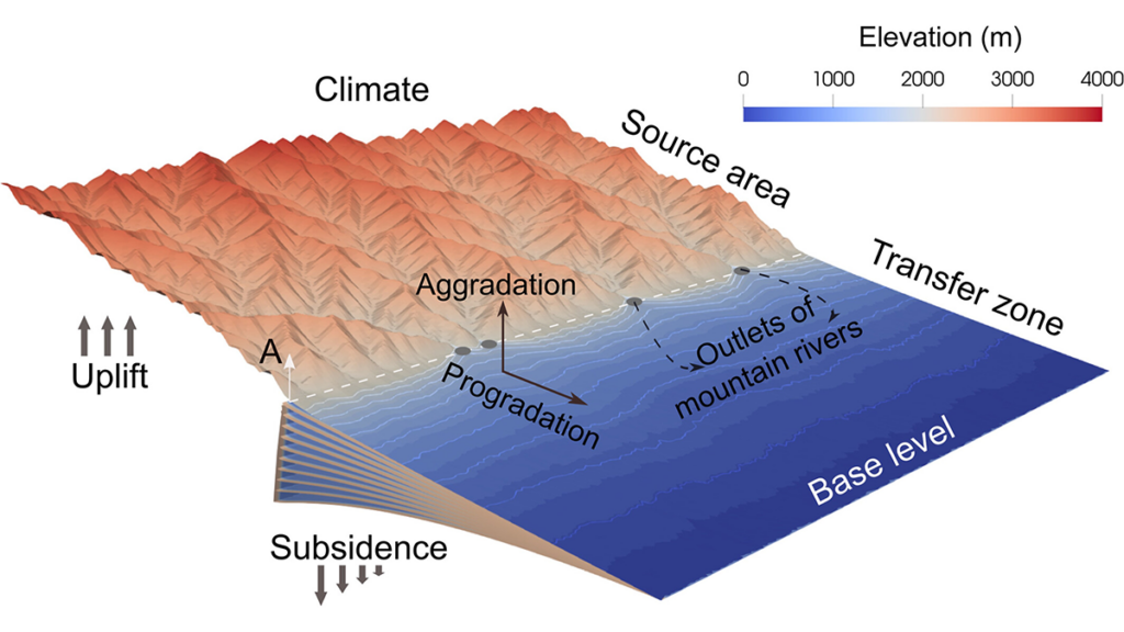 Why More Rain Doesn’t Mean More Erosion in Mountains