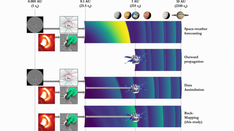 From Measurements to Solar Wind Model Initial Conditions