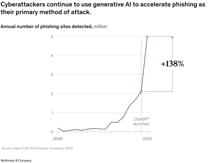 Rethinking Cybersecurity for AI-Driven Threats
