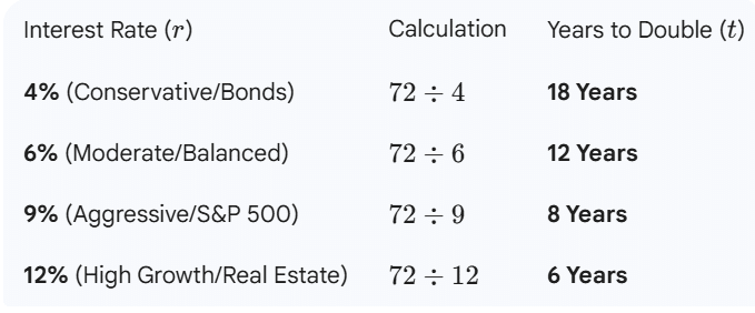 How To Double Your Net Worth Of $500,000 To $1 Million