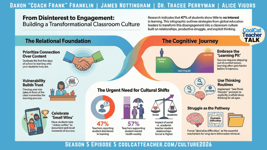 Building Classroom Culture That Transforms Learning