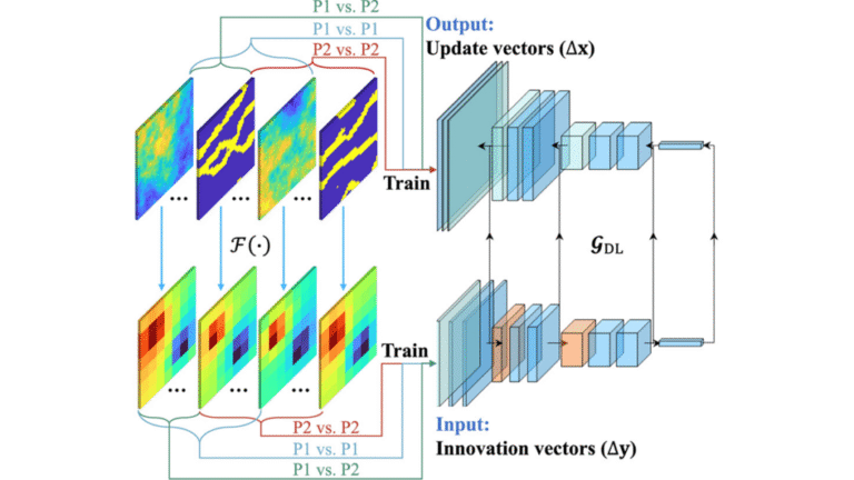 Robustness Through Diversity: Learning from Heterogeneous Aquifers