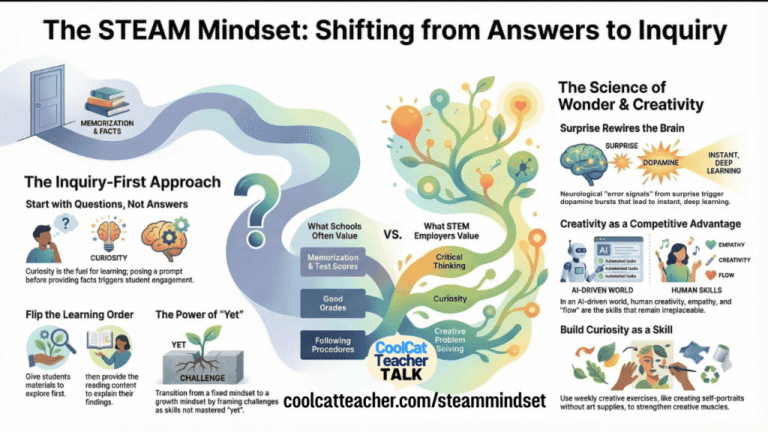 The Mindset Empowering Great STEAM Education