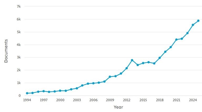 On the growth of research in landslides