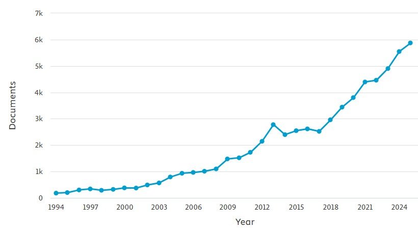 On the growth of research in landslides