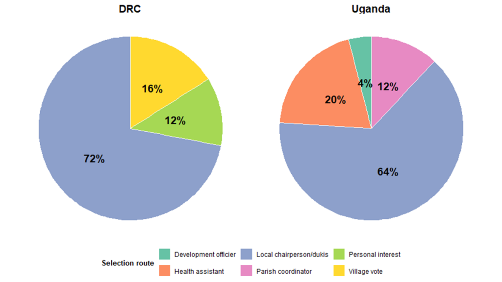Snail-Borne Diseases in Central Africa: Lessons from Citizen Science