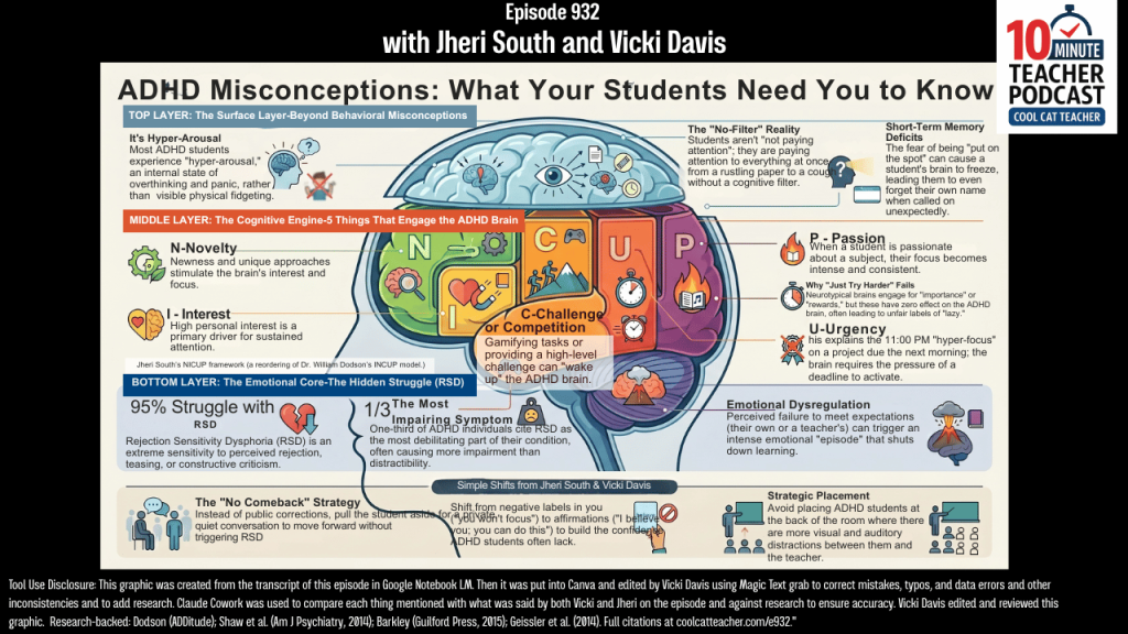 ADHD Misconceptions: What Your Students Need You to Know