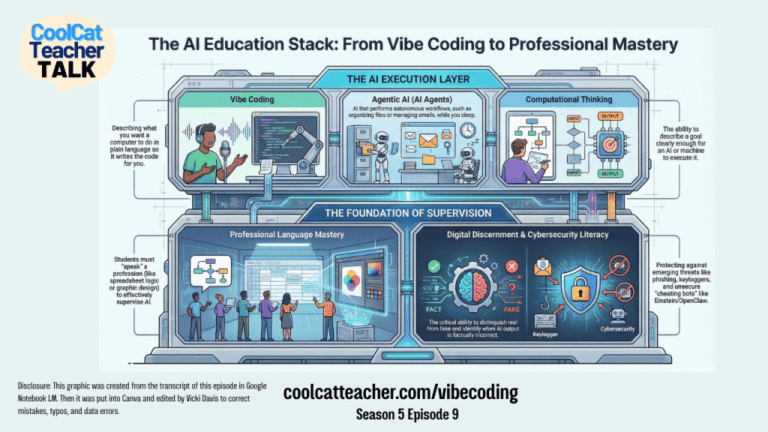 Vibe Coding, Agentic AI, and What Schools Must Teach Now