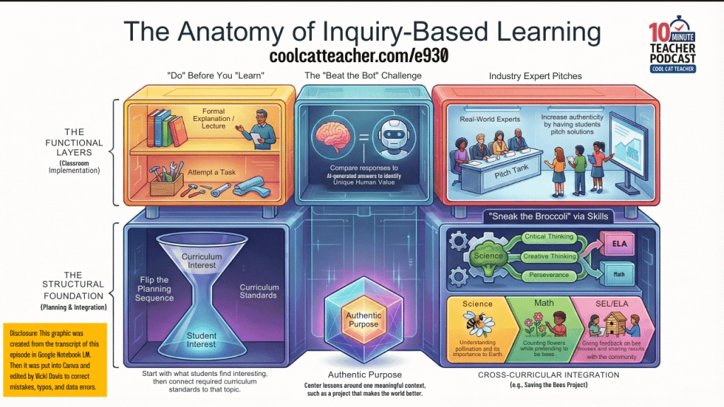 Inquiry Based Learning Made Simple for K-8