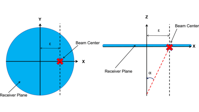 How Space Plasma Can Bend the Laser of Gravitational Wave Detectors