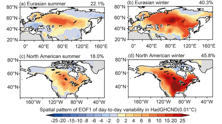 Drivers of Day-to-Day Temperature Swings Across Continents