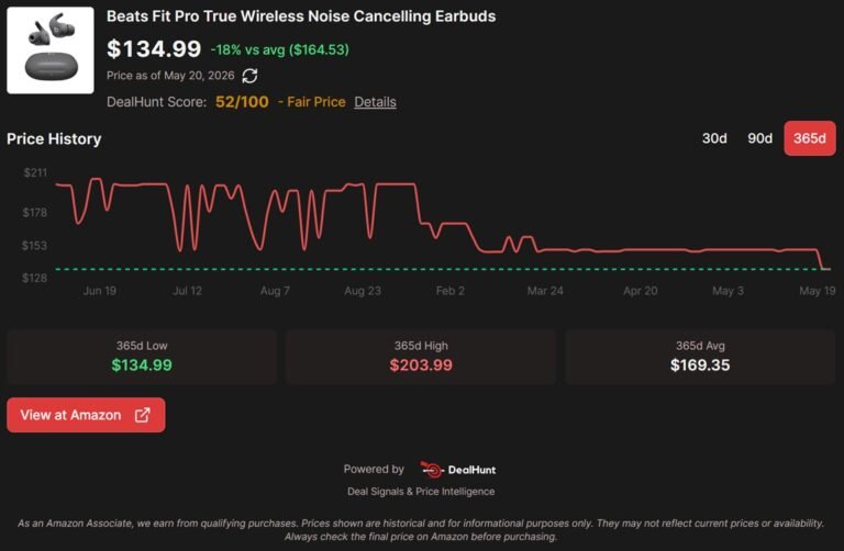 Need some new gym buds? Beats Fit Pro drops 32% to just $134.99