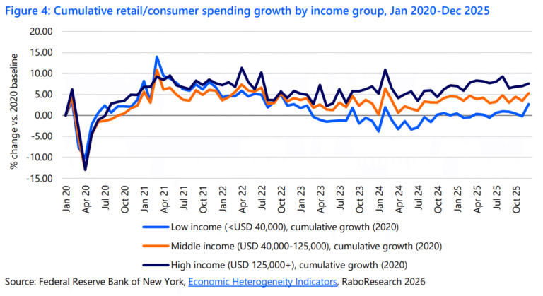 Mid-tier food brands face toughest test in next inflation cycle, warns Rabobank