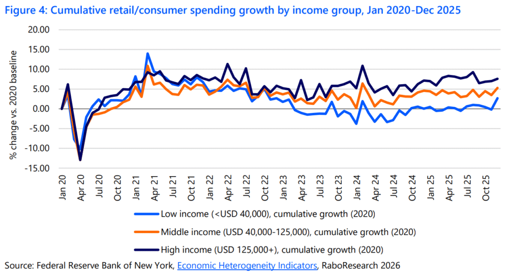 Mid-tier food brands face toughest test in next inflation cycle, warns Rabobank