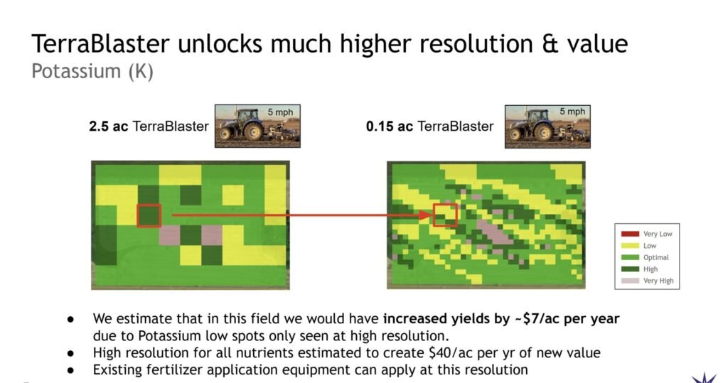 TerraBlaster aims for late 2026 launch with real-time NPK soil mapping at tractor speed