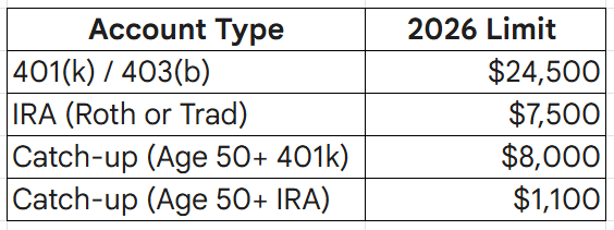 Roth or 401k, Which to Max Out First?
