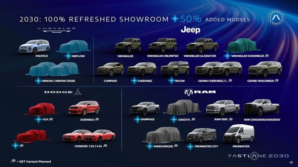 Here's The Inside Scoop On Every Dodge, Chrysler, Jeep, And Ram Coming To America