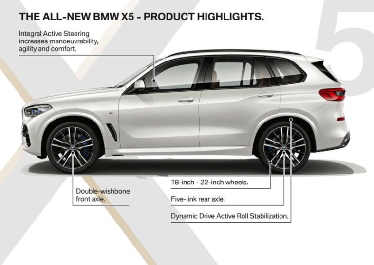 Why The G05 Is The Most Best BMW X5 Ever Made
