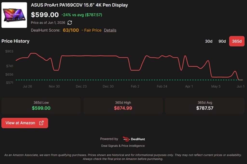The ASUS ProArt 4K Pen Display just hit an all-time Amazon low at $599