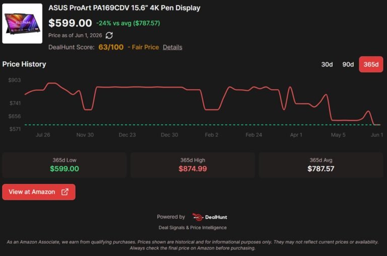 The ASUS ProArt 4K Pen Display just hit an all-time Amazon low at $599