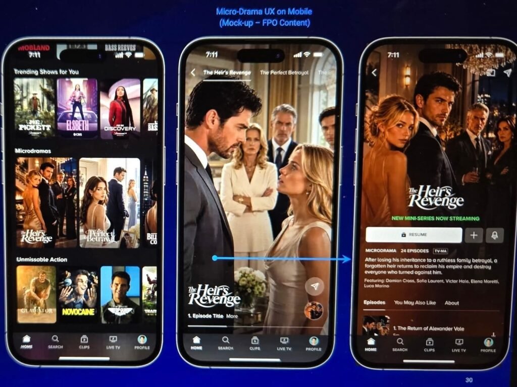 Paramount+ is moving into micro dramas as Hollywood falls in love with short video