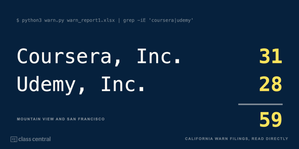 Coursera Lays Off ~150 Staff After Udemy Merger