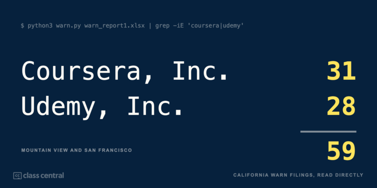 Coursera Lays Off ~150 Staff After Udemy Merger