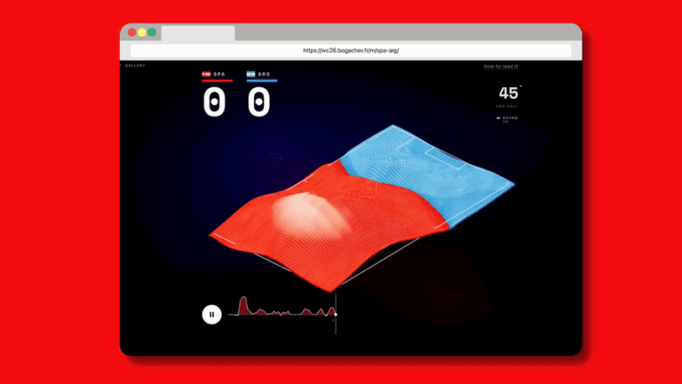 This beautiful data visualization shows how Spain obliterated Argentina in the World Cup final