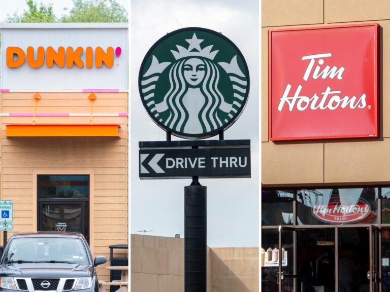I spent $10 on breakfast at Dunkin', Starbucks, and Tim Hortons. One chain provided the best value by a long shot.