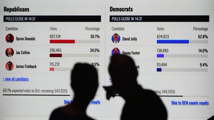 Another polling firm comes under fire for 'falsified data' on Florida primary