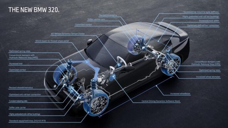 BMW’s New 3 Series Borrows Its EV Brain for a Gas Engine