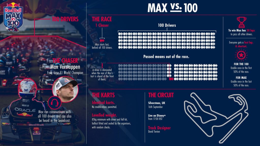 Who Do You Want To Beat Max Verstappen At Karting?
